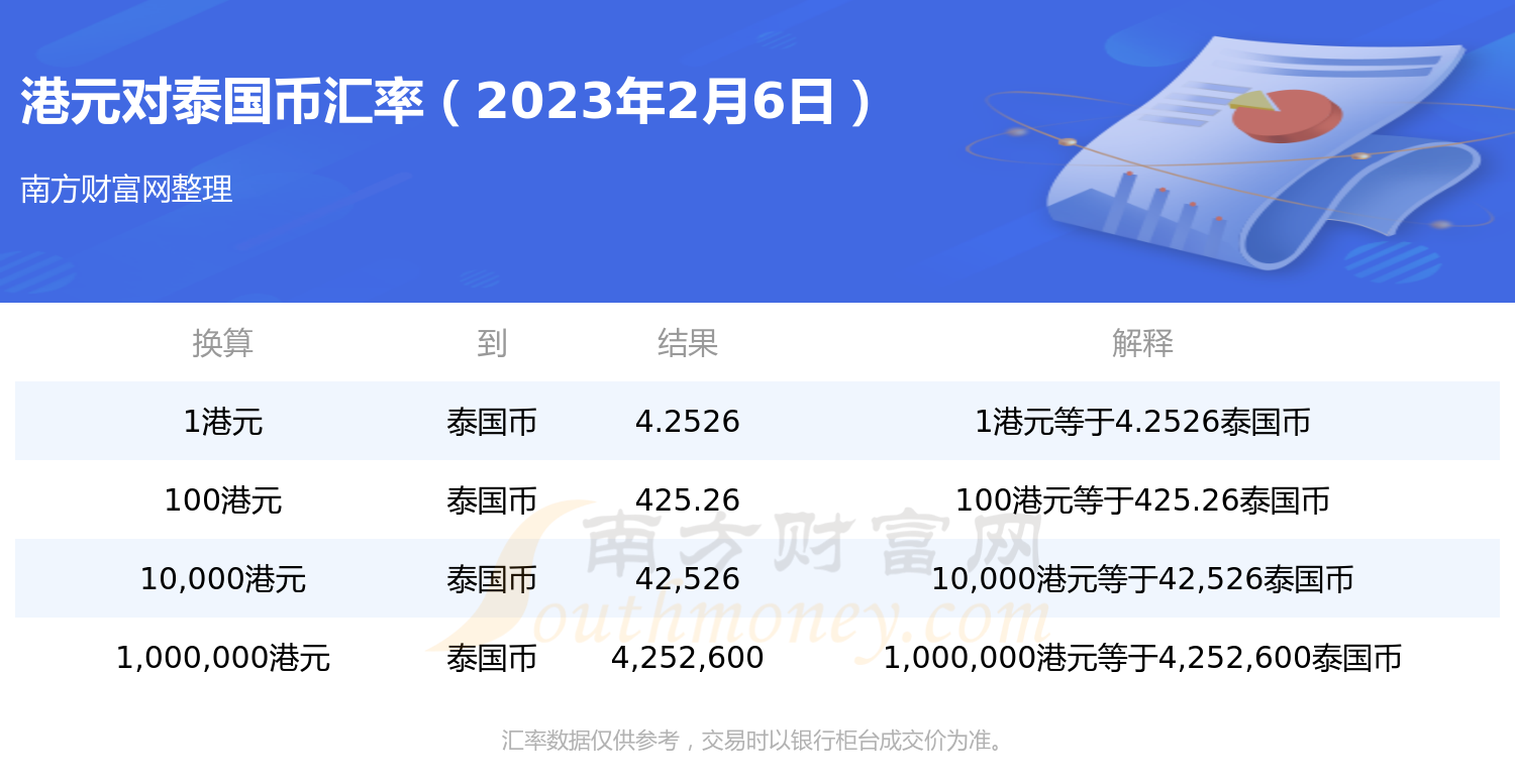 1港元换多少泰国币？（2023年2月6日）-第1张图片-币安app下载