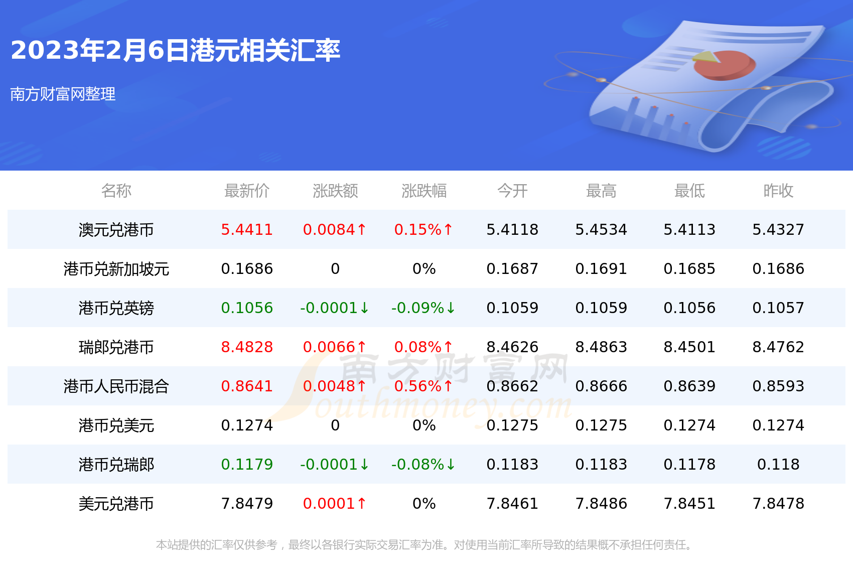 2023年2月6日1港元折合多少人民币-第2张图片-币安app下载 2023年2月6日1港元折合多少人民币-第2张图片-币安app下载