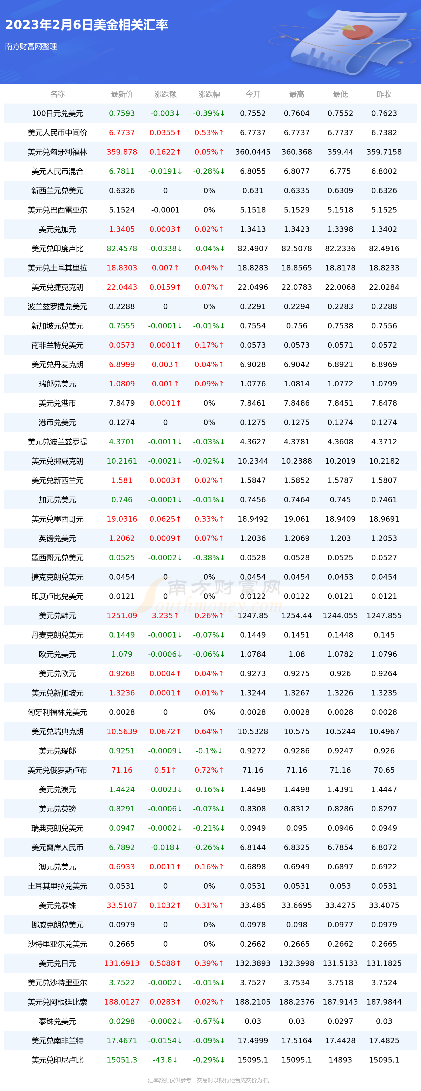 2023年2月6日美金对港币汇率行情一览表-第2张图片-币安app下载 2023年2月6日美金对港币汇率行情一览表-第2张图片-币安app下载