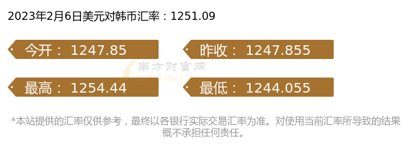 2023年2月6日美元对韩币汇率行情一览表-第1张图片-币安app下载 2023年2月6日美元对韩币汇率行情一览表-第1张图片-币安app下载