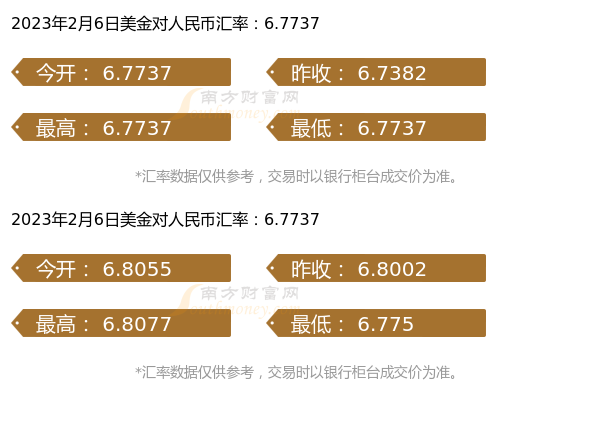 一美金等于多少人民币（2023年2月6日）-第1张图片-币安app下载