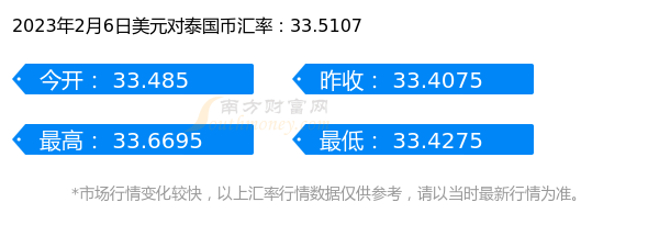 1美元折合多少泰国币(2023年2月6日)-第1张图片-币安app下载 1美元折合多少泰国币(2023年2月6日)-第1张图片-币安app下载