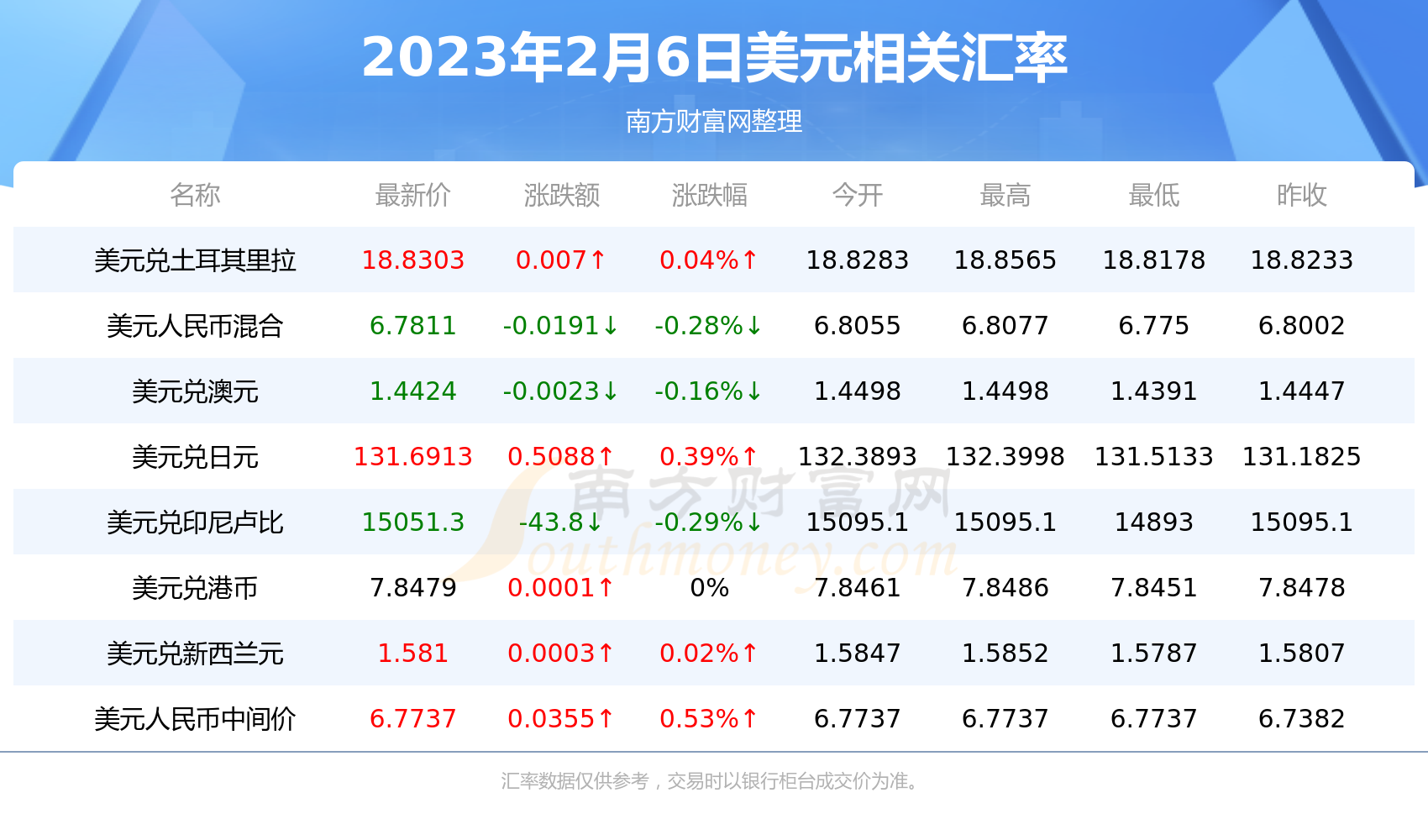1美元折合多少泰国币(2023年2月6日)-第2张图片-币安app下载 1美元折合多少泰国币(2023年2月6日)-第2张图片-币安app下载