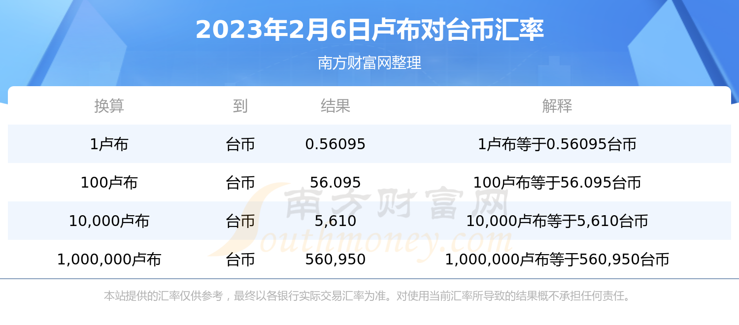 2023年2月6日卢布兑换台币汇率行情-第1张图片-币安app下载
