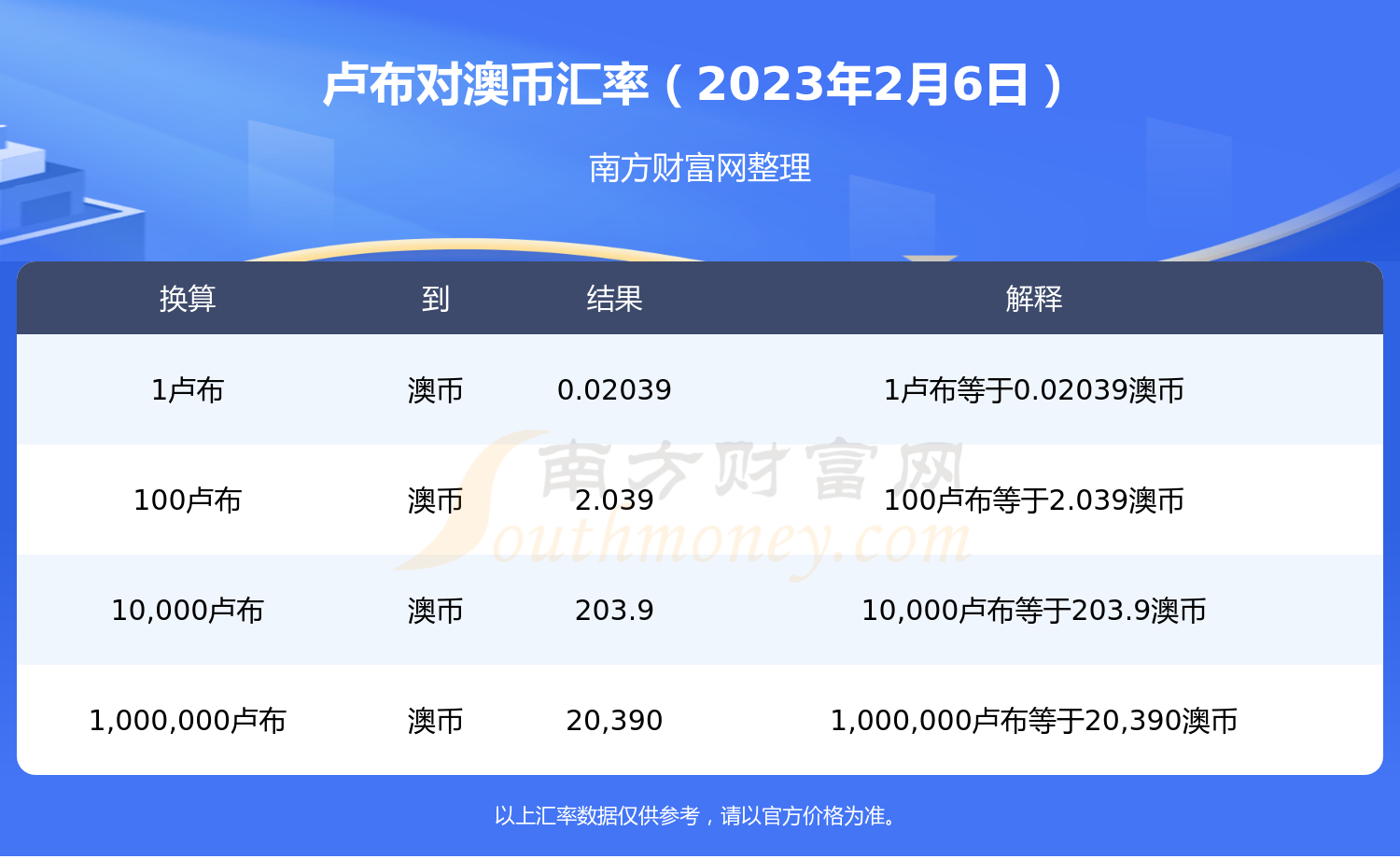 2023年2月6日1卢布等于多少澳币？-第1张图片-币安app下载