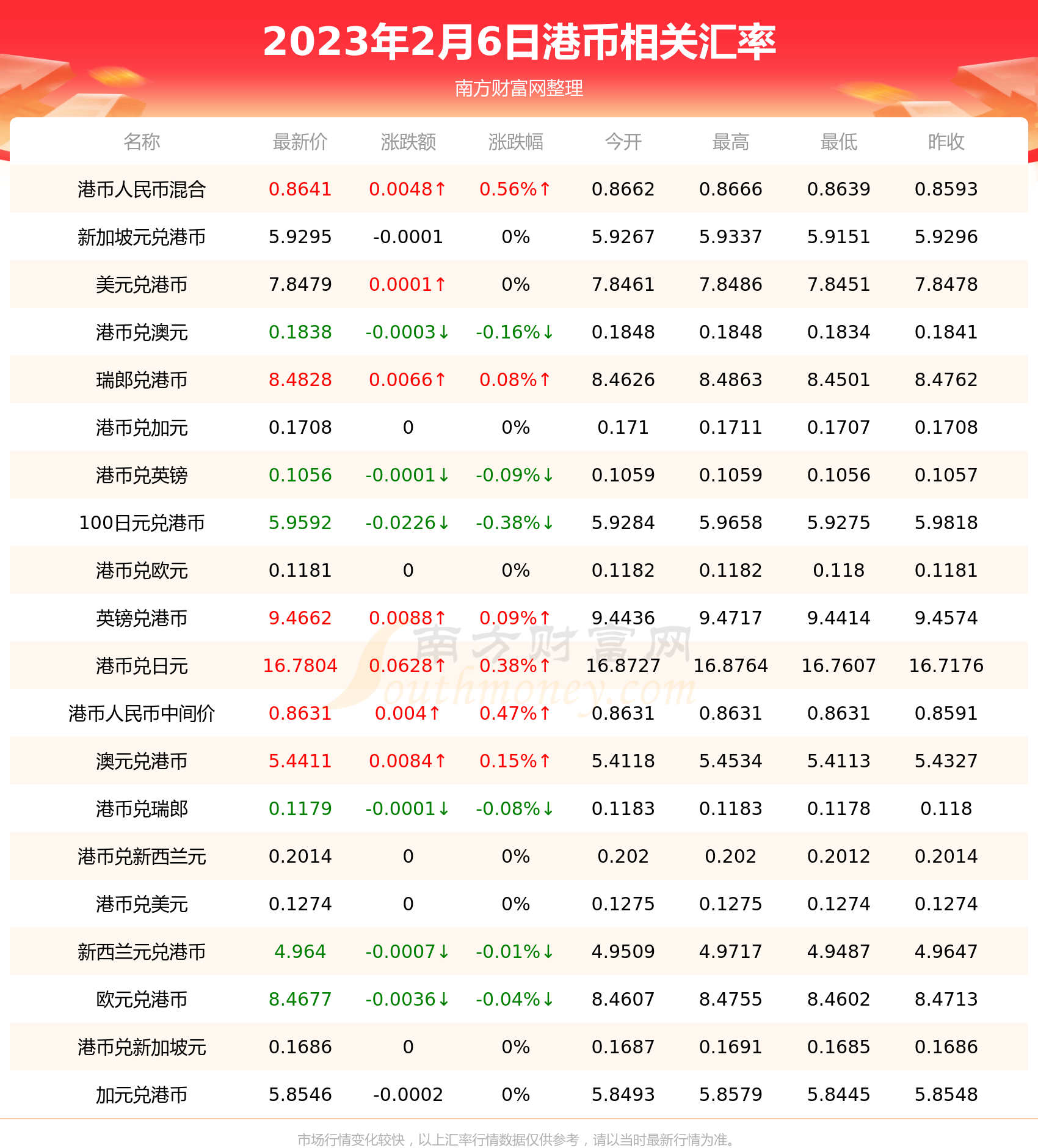 2023年2月6日港币对英镑汇率行情-第2张图片-币安app下载