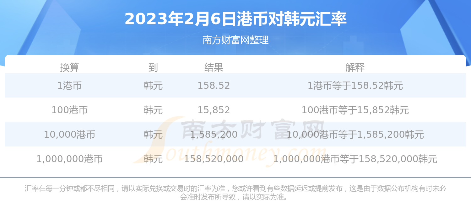 港币兑换韩元汇率查询（2023年2月6日）-第1张图片-币安app下载