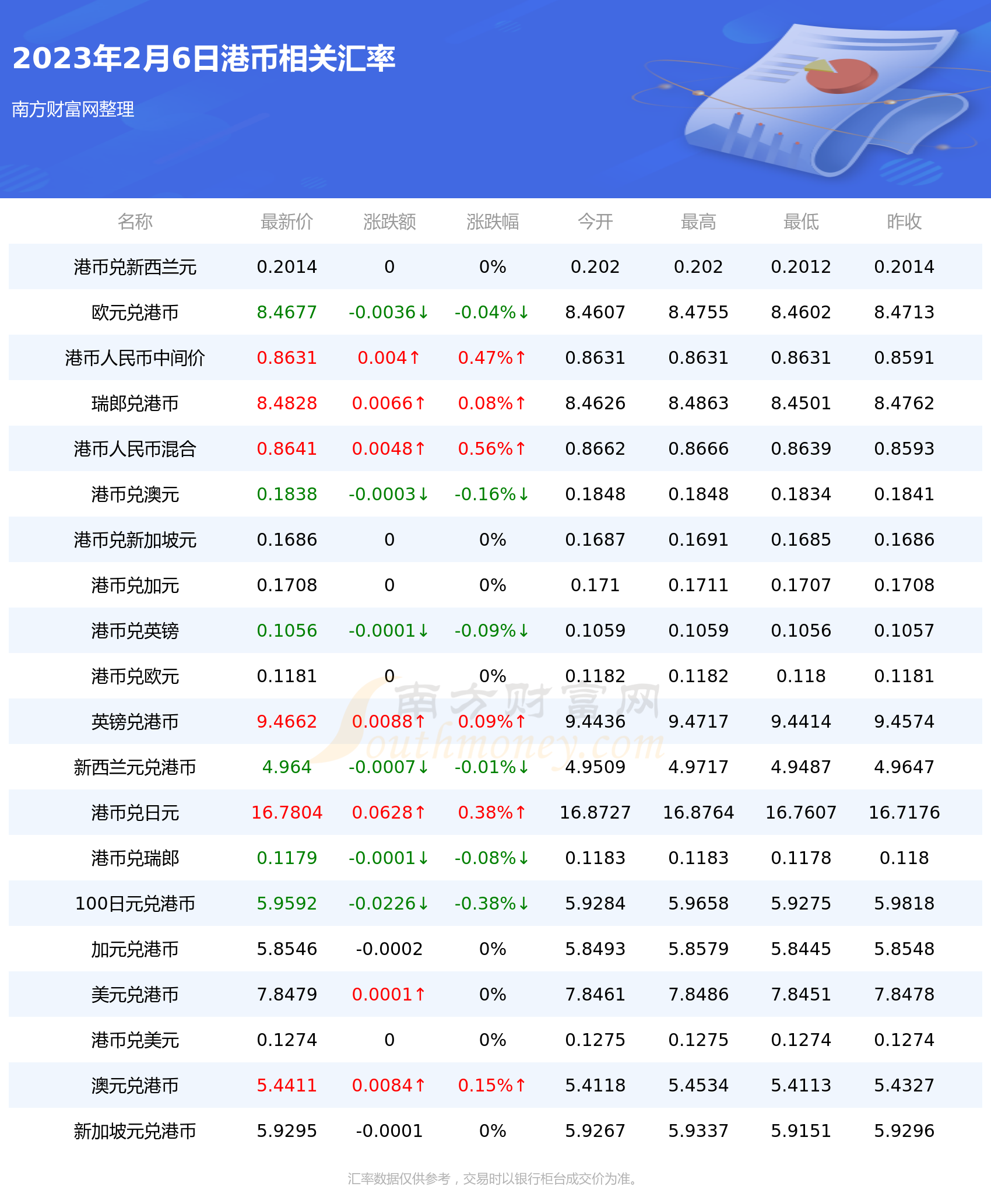 2023年2月6日港币对日元汇率行情一览表-第2张图片-币安app下载