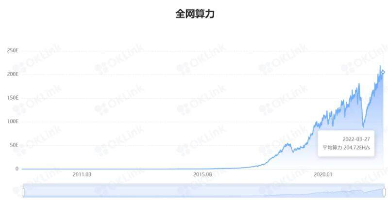 比特币有没有投资价值?比特币交易平台正规投资理财app-第2张图片-币安app下载