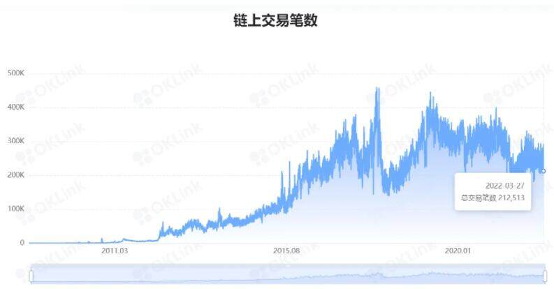 比特币有没有投资价值?比特币交易平台正规投资理财app-第3张图片-币安app下载