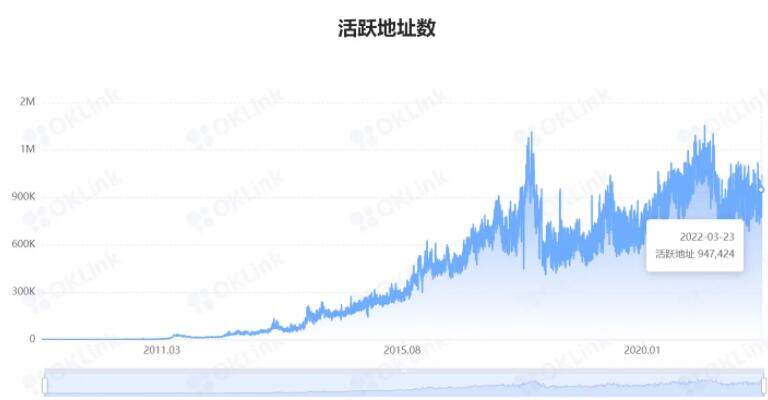 比特币有没有投资价值?比特币交易平台正规投资理财app-第4张图片-币安app下载