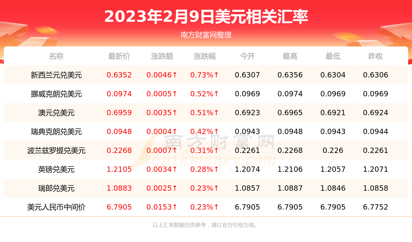 2023年2月9日1美元兑多少泰国币-第2张图片-币安app下载