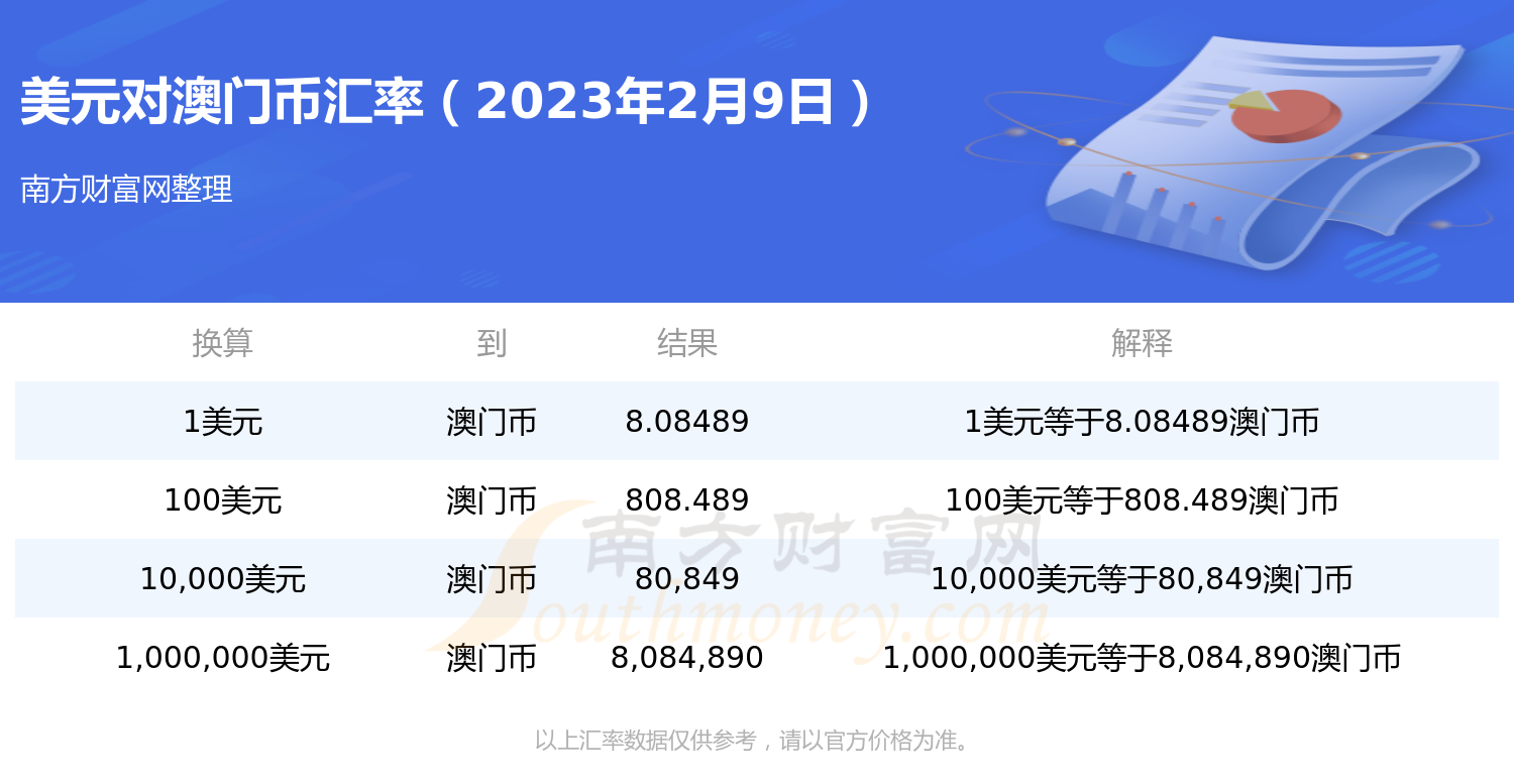 1美元能兑换多少澳门币?(2023年2月9日)-第1张图片-币安app下载 1美元能兑换多少澳门币?(2023年2月9日)-第1张图片-币安app下载