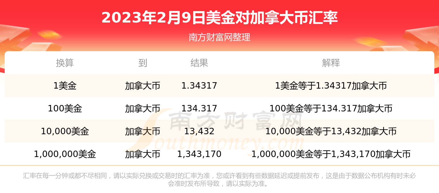 2023年2月9日美金对加拿大币汇率-第1张图片-币安app下载 2023年2月9日美金对加拿大币汇率-第1张图片-币安app下载