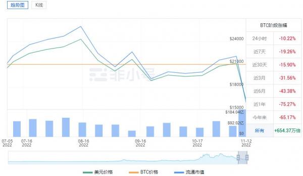 比特币价格今日行情：一枚比特币多少