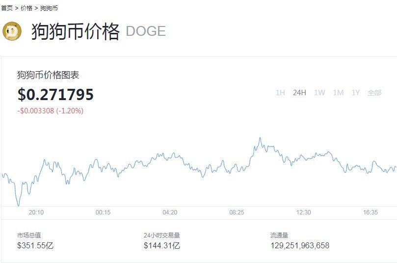 狗狗币交易费率是多少？狗狗币交易时间和规则介绍-第3张图片-币安app下载