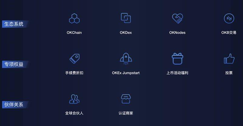 OKEx平台币OKB简单介绍-第4张图片-币安app下载