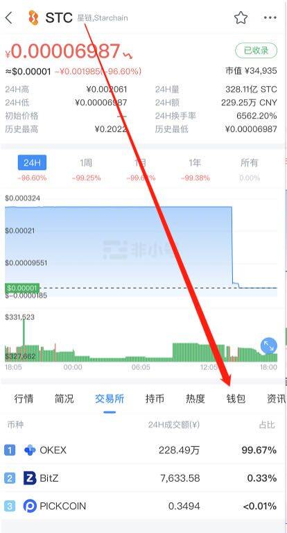 交易所下架币种怎么办?发现持有的币种被交易所下架了怎么办?-第5张图片-币安app下载