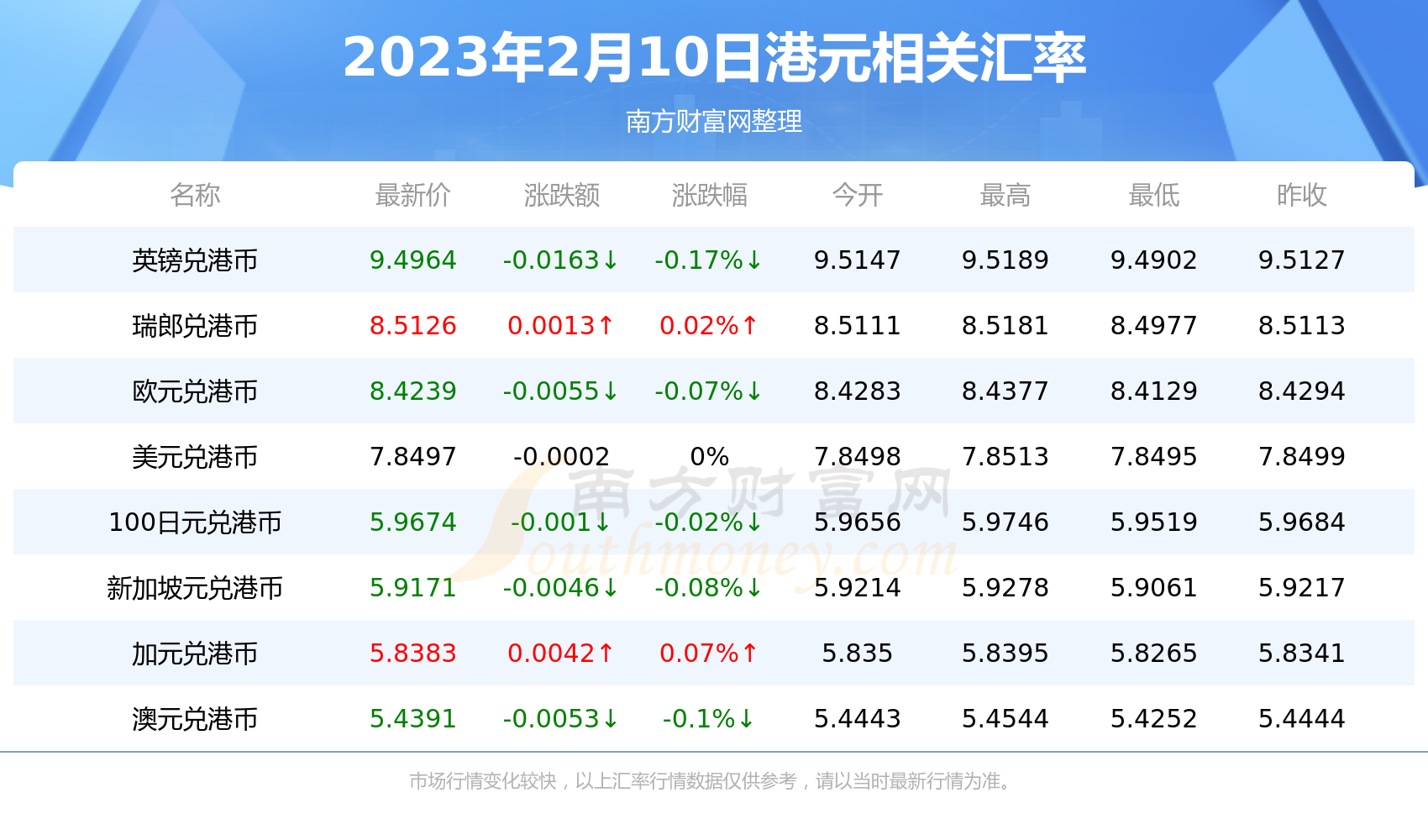 2023年2月10日1港元折合多少人民币-第2张图片-币安app下载