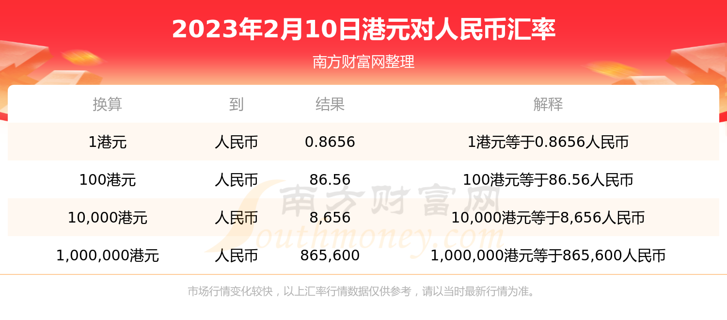 港元对人民币汇率（2023年2月10日）-第1张图片-币安app下载