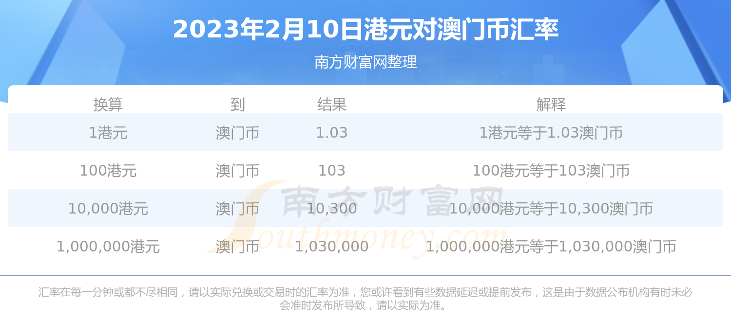 2023年2月10日1港元是多少澳门币？-第1张图片-币安app下载
