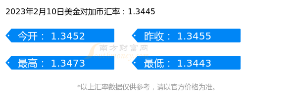 一美金是多少加币（2023年2月10日）-第1张图片-币安app下载