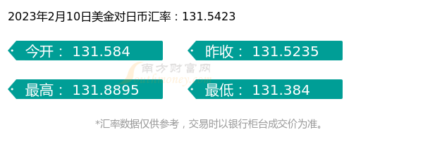 今日一美金能换多少日币（2023年2月10日）-第1张图片-币安app下载