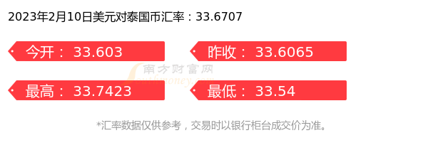 2023年2月10日一美元等于多少泰国币？-第1张图片-币安app下载