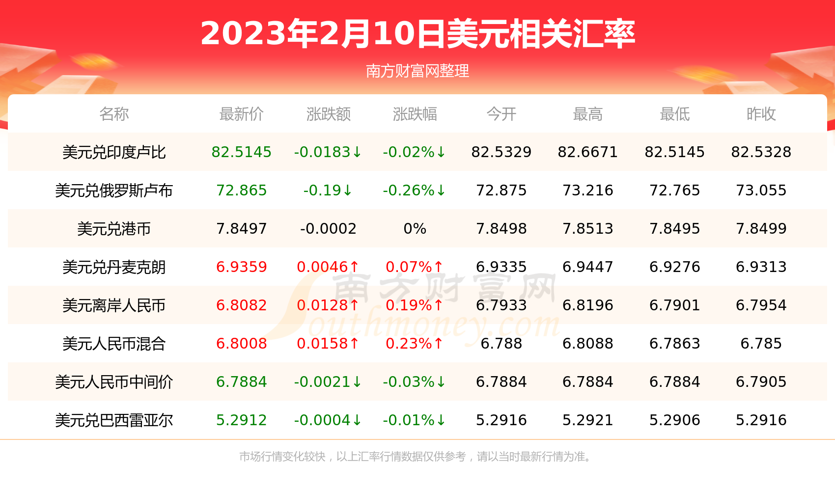 2023年2月10日一美元等于多少泰国币？-第2张图片-币安app下载
