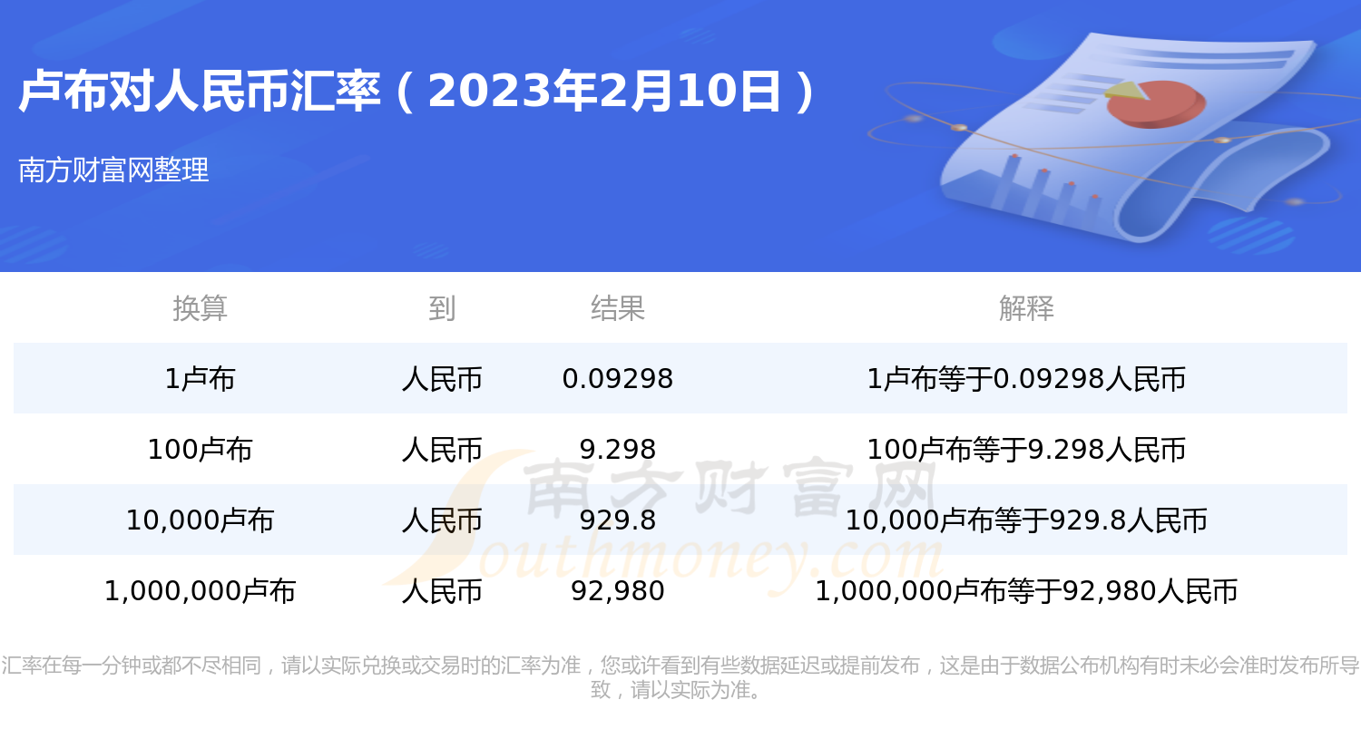 2023年2月10日1卢布是多少人民币？-第1张图片-币安app下载