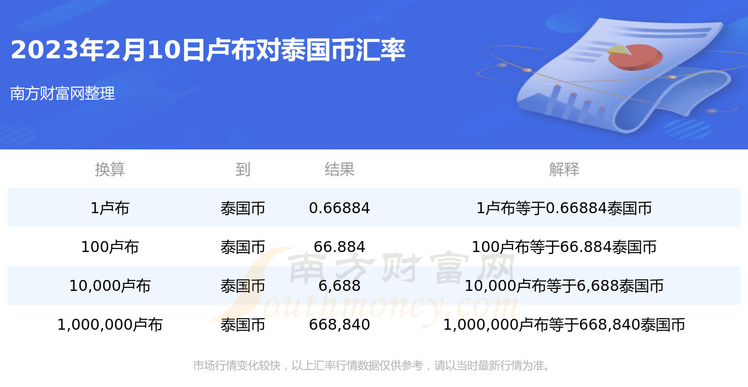 2023年2月10日卢布对泰国币汇率-第1张图片-币安app下载