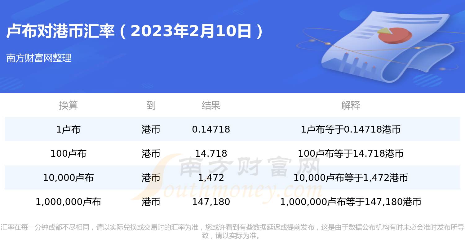 今日卢布兑换港币汇率（2023年2月10日）-第1张图片-币安app下载