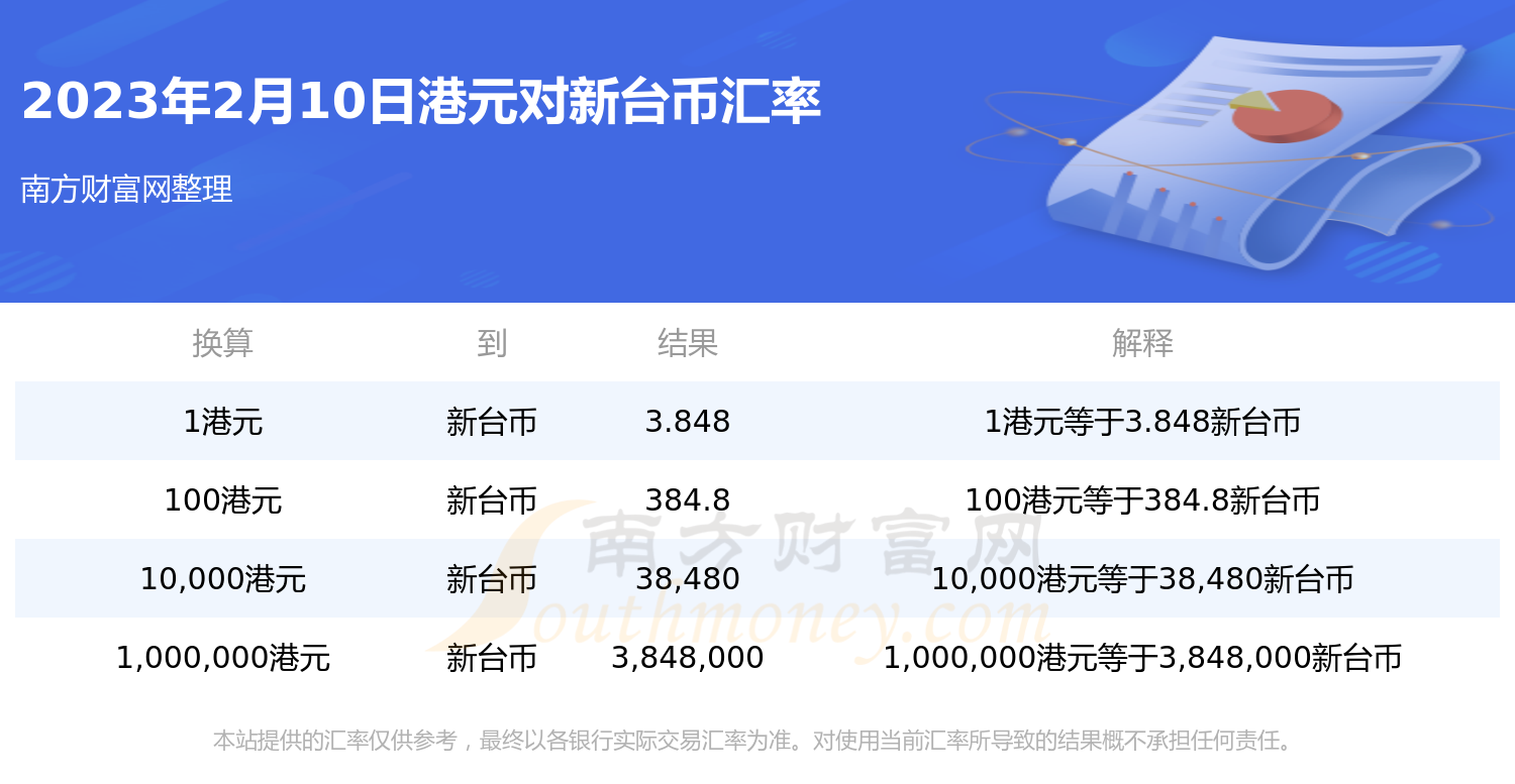 2023年2月10日1港元兑换多少新台币？-第1张图片-币安app下载