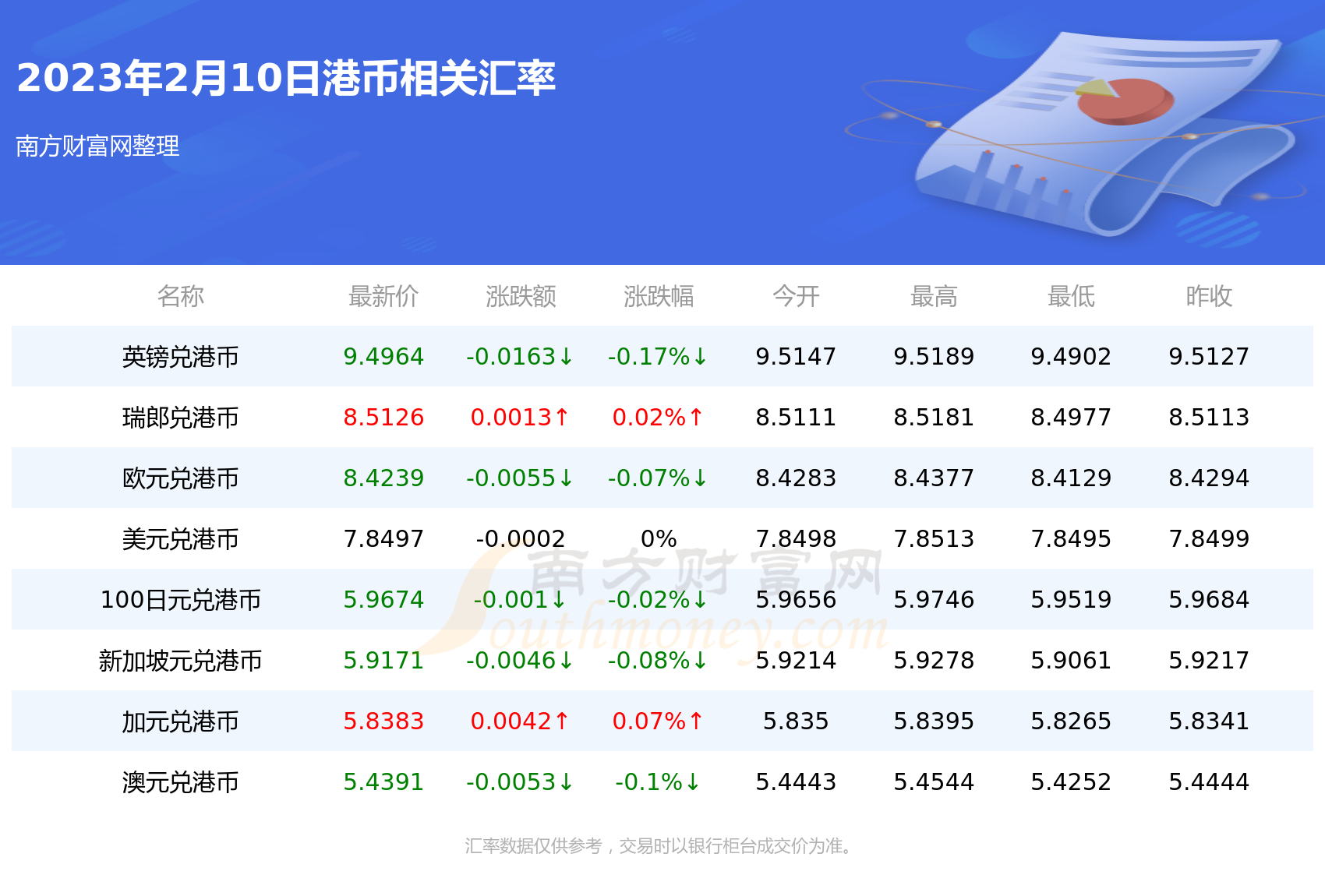 一港币能换多少澳币（2023年2月10日）-第2张图片-币安app下载