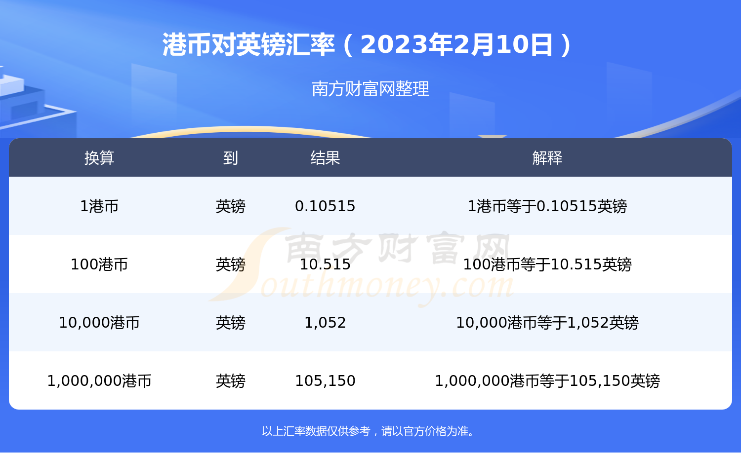 港币兑换英镑汇率查询（2023年2月10日）-第1张图片-币安app下载