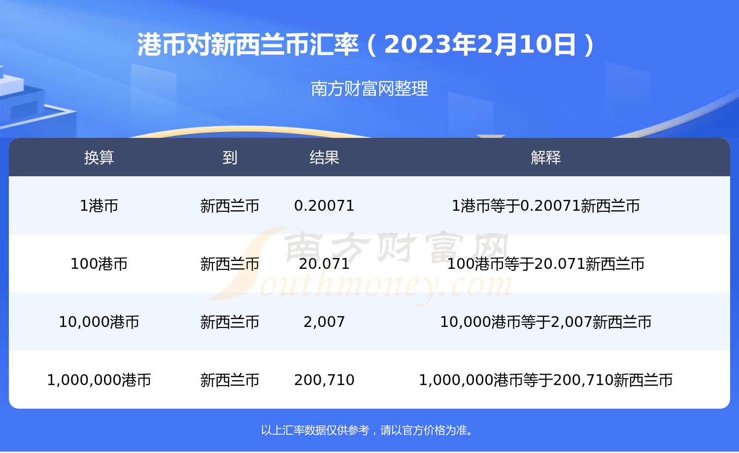 2023年2月10日港币对新西兰币汇率是多少？-第1张图片-币安app下载