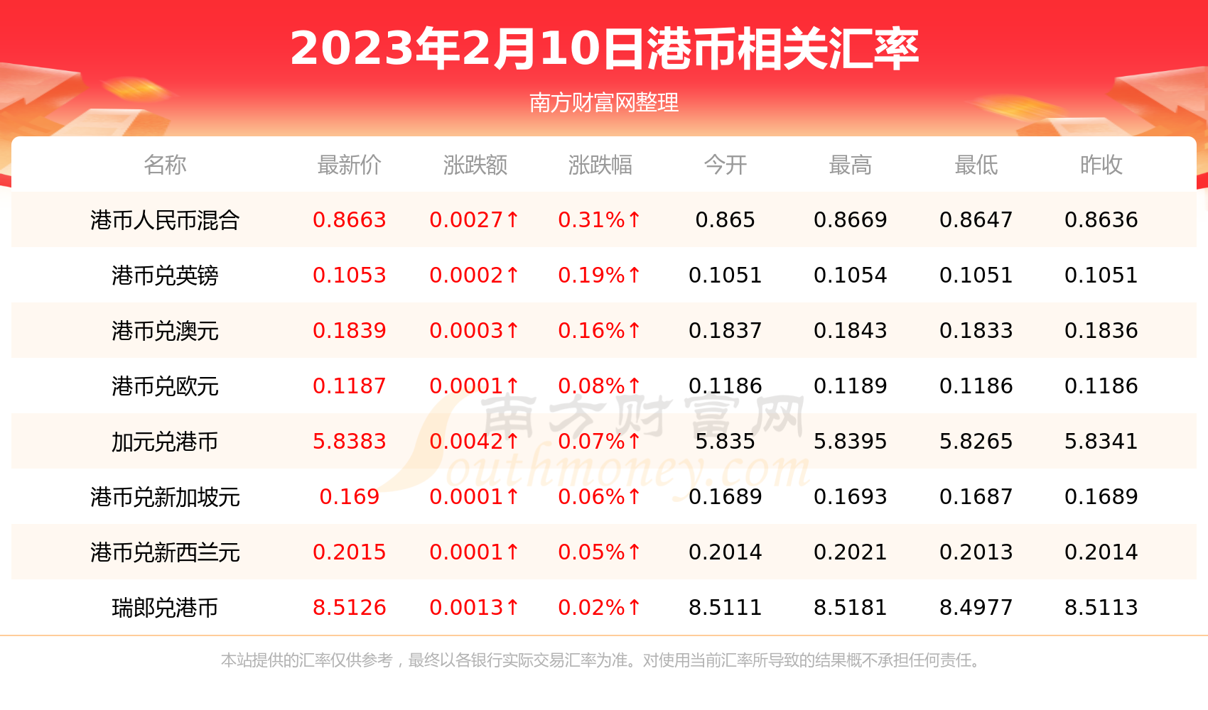 一港币能换多少英镑（2023年2月10日）-第2张图片-币安app下载