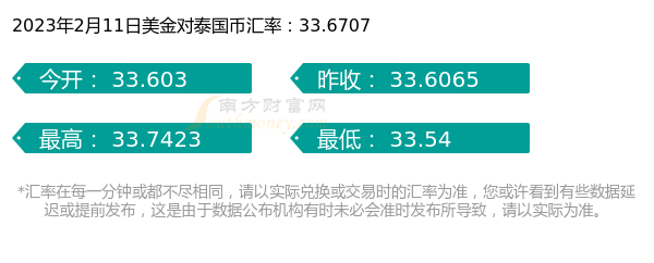 一美金等于多少泰国币(2023年2月11日)-第1张图片-币安app下载 一美金等于多少泰国币(2023年2月11日)-第1张图片-币安app下载