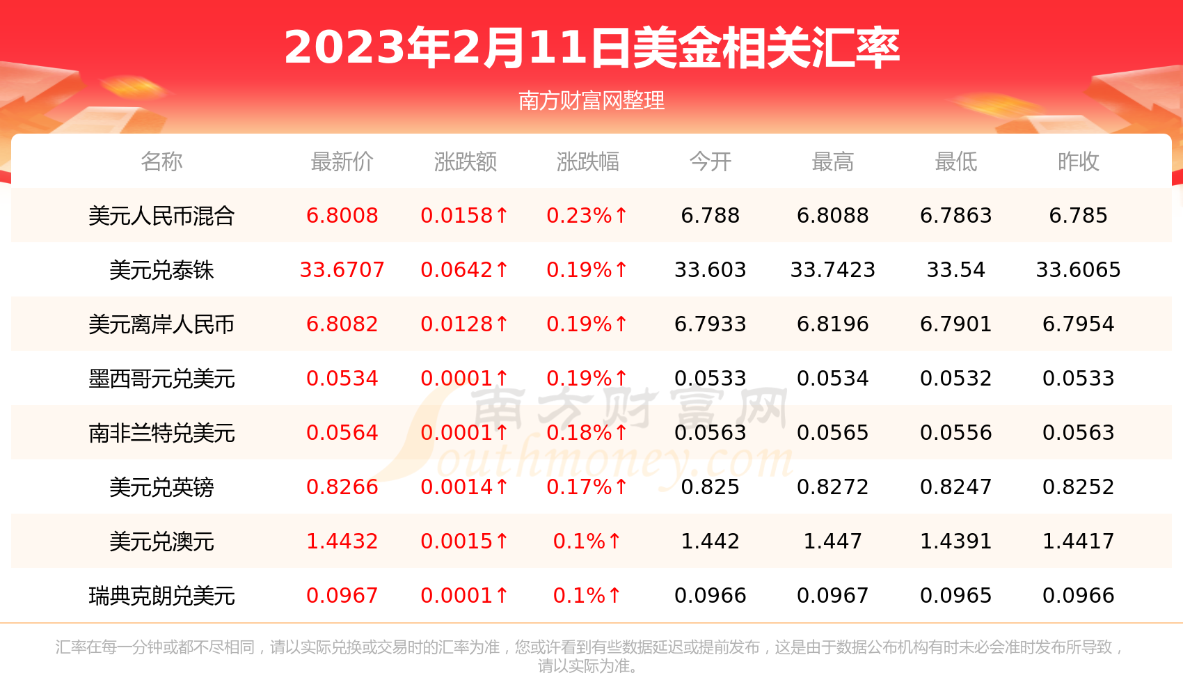 一美金等于多少泰国币(2023年2月11日)-第2张图片-币安app下载 一美金等于多少泰国币(2023年2月11日)-第2张图片-币安app下载