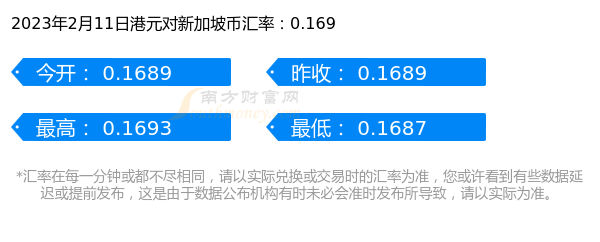 1港元兑多少新加坡币(2023年2月11日)-第1张图片-币安app下载 1港元兑多少新加坡币(2023年2月11日)-第1张图片-币安app下载