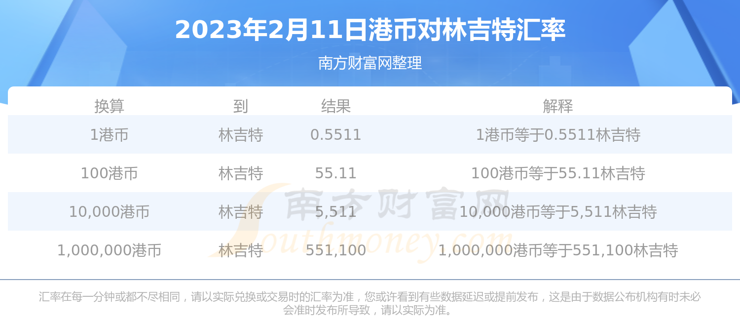 1港币能兑换多少林吉特?(2023年2月11日)-第1张图片-币安app下载 1港币能兑换多少林吉特?(2023年2月11日)-第1张图片-币安app下载