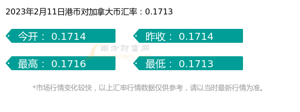 港币对加拿大币汇率价格查询（2023年2月11日）-第1张图片-币安app下载