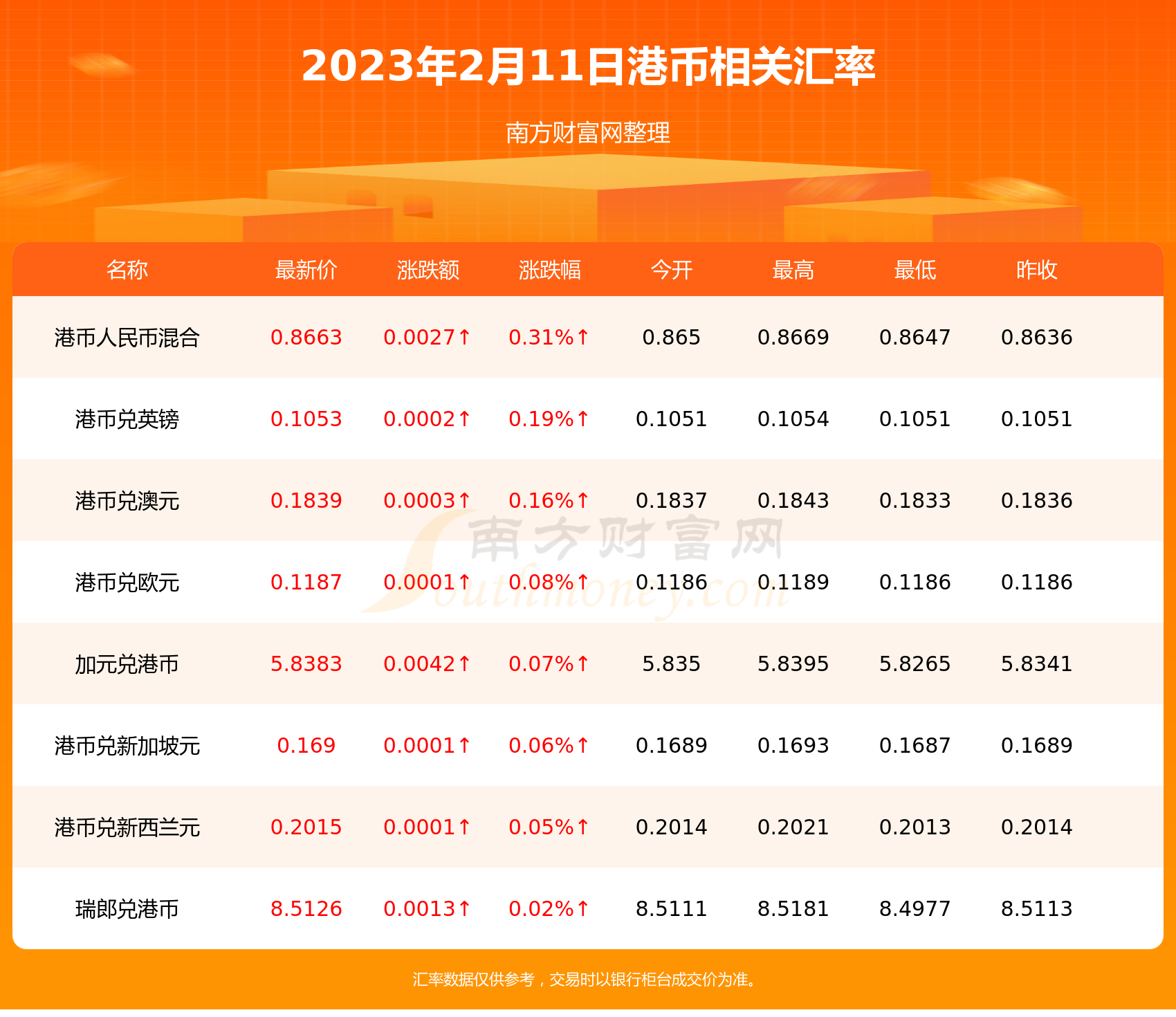 港币对加拿大币汇率价格查询（2023年2月11日）-第2张图片-币安app下载