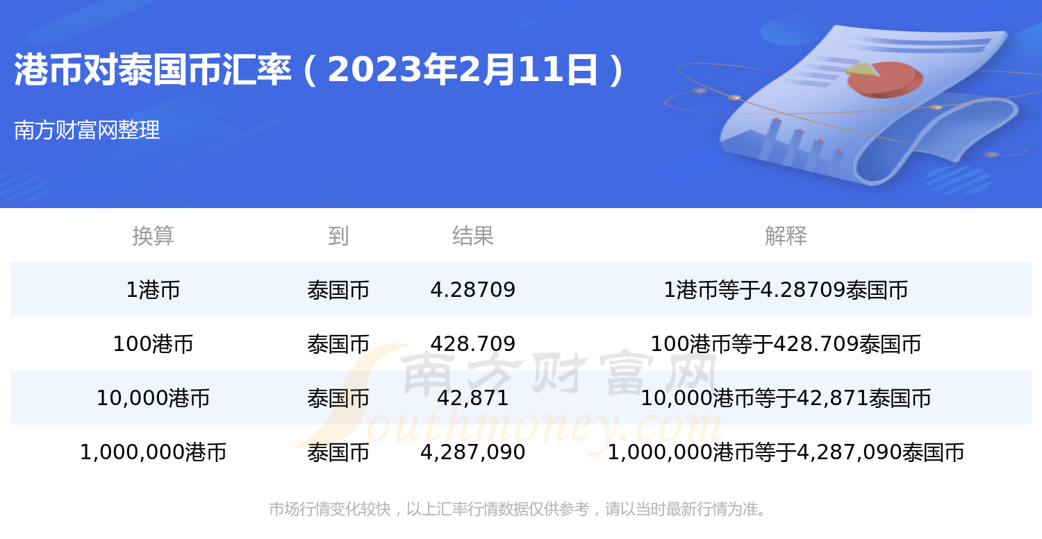 1港币能换多少泰国币（2023年2月11日）-第1张图片-币安app下载