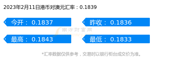 今日1港币兑多少澳元（2023年2月11日）-第1张图片-币安app下载