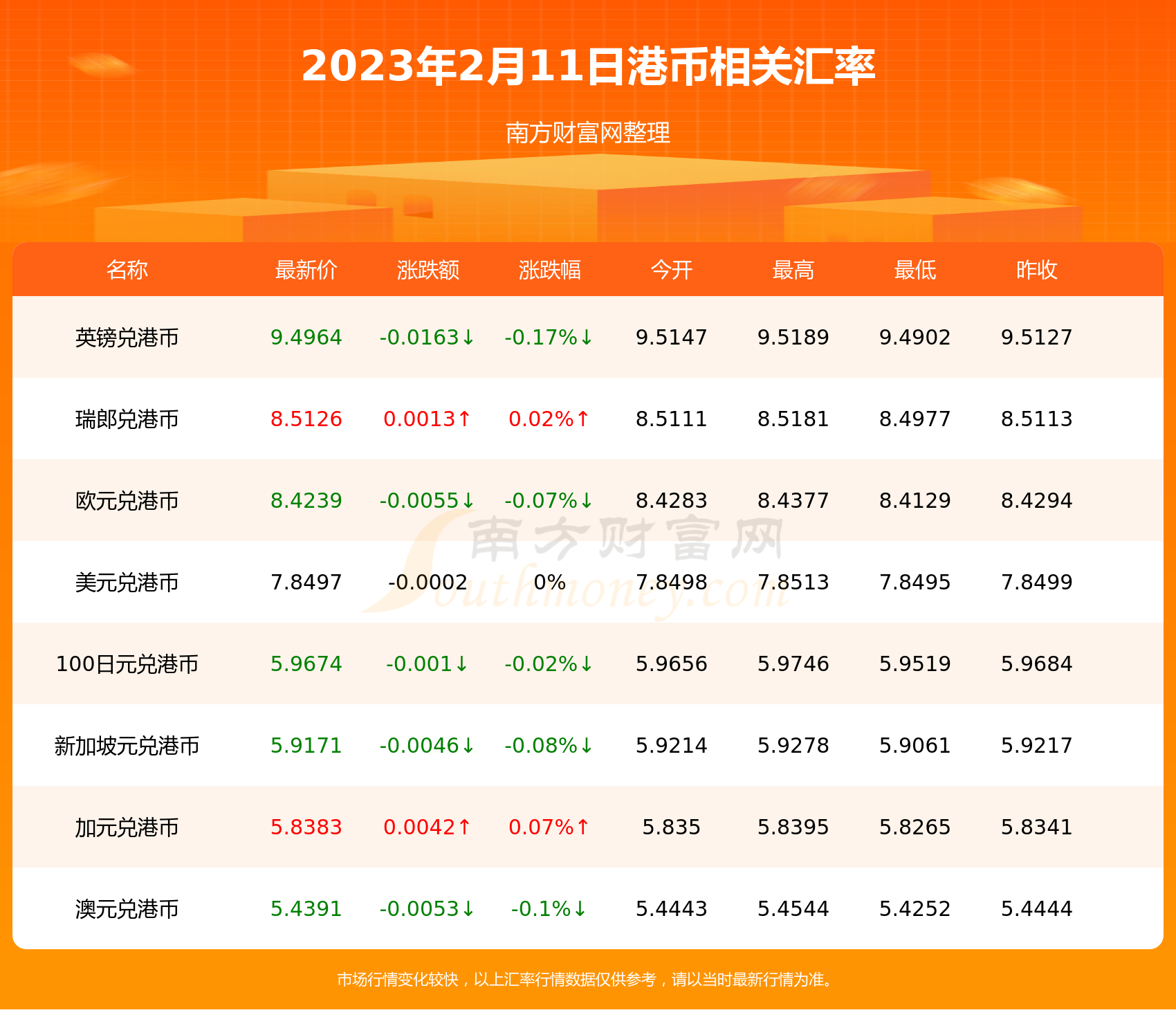 今日1港币兑多少澳元（2023年2月11日）-第2张图片-币安app下载