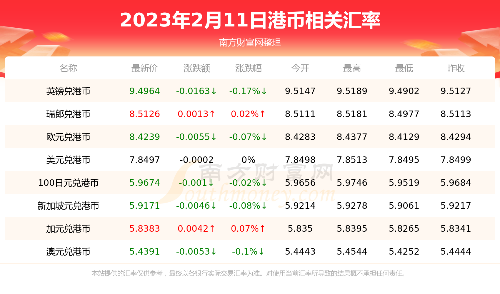 2023年2月11日港币对人民币汇率行情-第2张图片-币安app下载