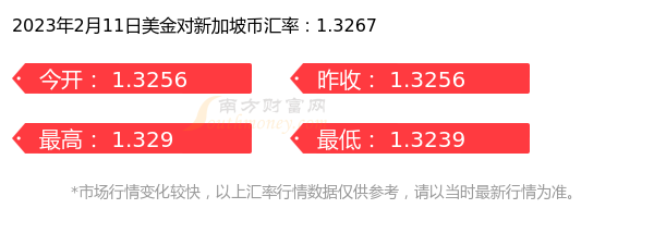 2023年2月11日1美金兑多少新加坡币-第1张图片-币安app下载