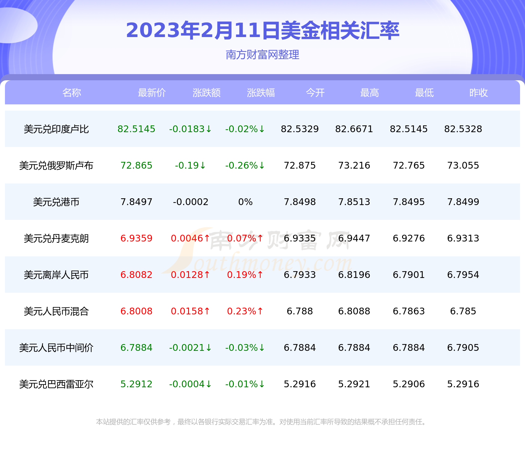 2023年2月11日1美金兑多少新加坡币-第2张图片-币安app下载