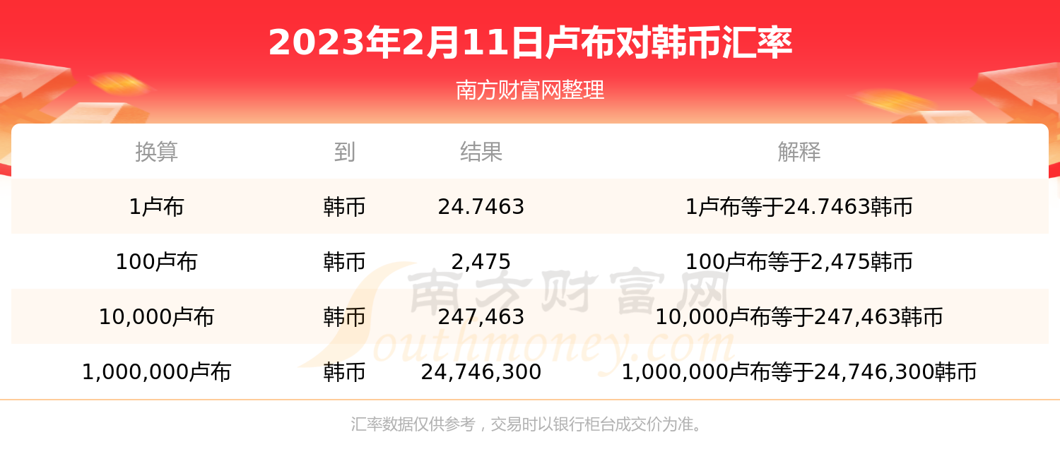卢布兑换韩币汇率今日查询（2023年2月11日）-第1张图片-币安app下载